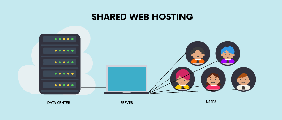 Why Shared Hosting Is the Best Choice for New Websites