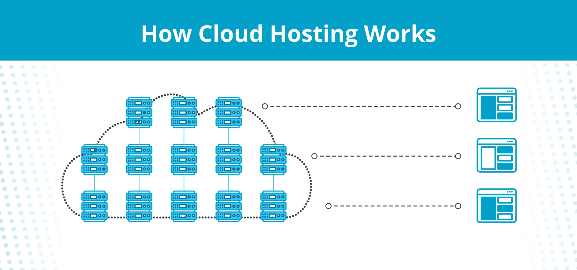 Common Cloud Hosting Mistakes and How to Avoid Them