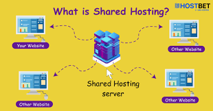 Cheap vs Reliable Shared Hosting: How to Choose Globally